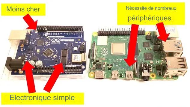 8 avantages d’Arduino par rapport à Raspberry Pi